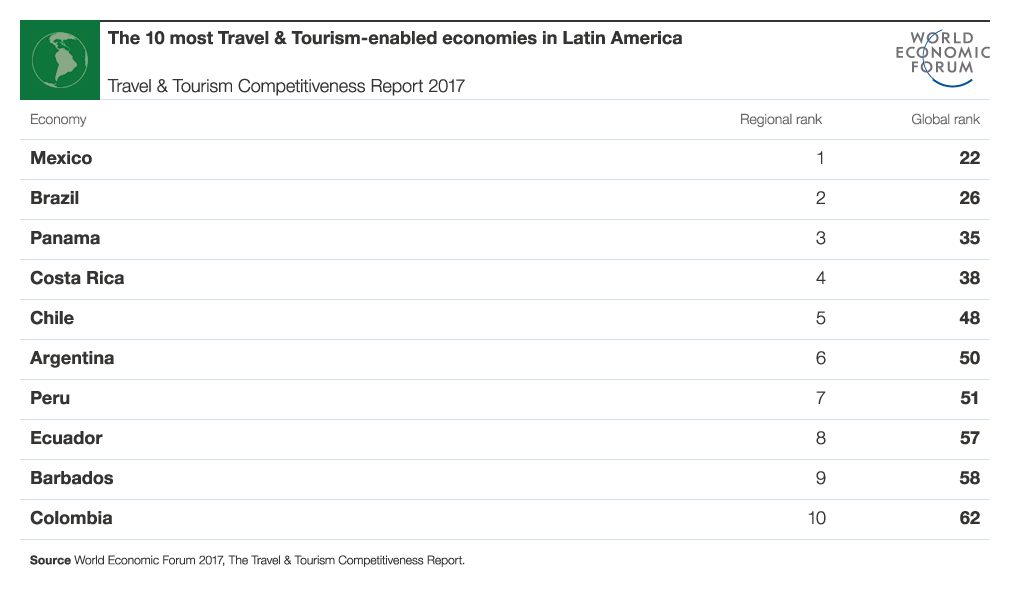 Turismo en Nicaragua
