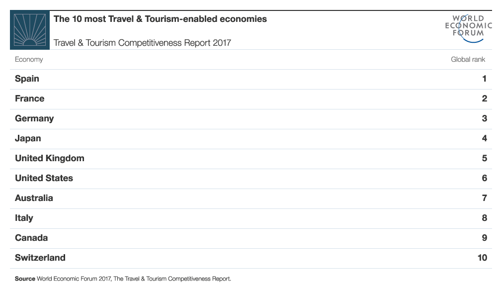 Turismo en Nicaragua